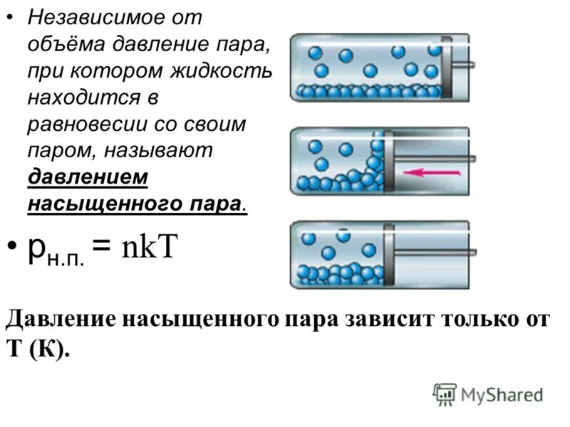 Гидростатическое давление это давление. Сила гидростатического давления формула. Испарение насыщенный и ненасыщенный пар. Устойчивое равновесие твердого тела. Динамическое равновесие.
