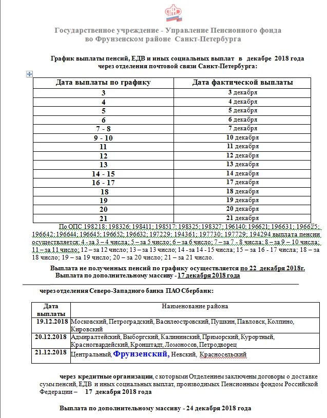 Доставка пенсии. Организация доставки пенсии. Способы доставки пенсии. Код доставки пенсии на почте. Получить пенсию через почту