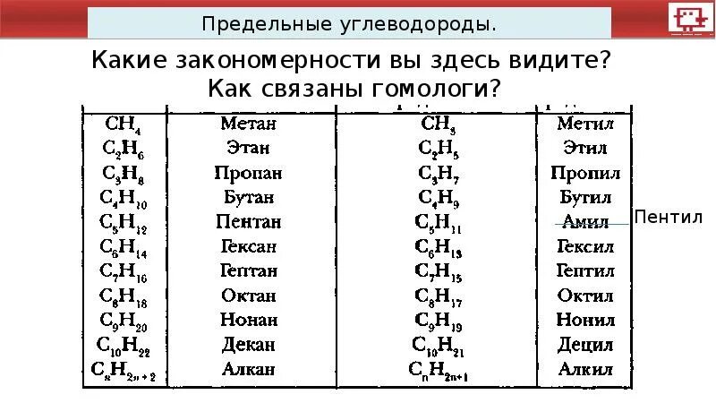 Предельные углеводороды в воздухе