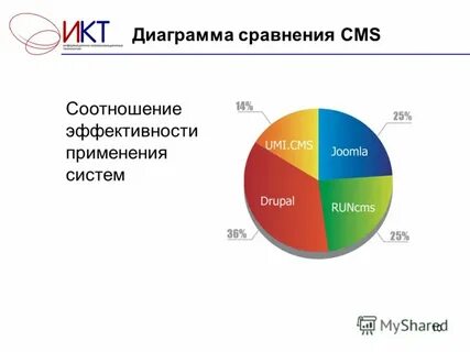 Диаграмма сходства