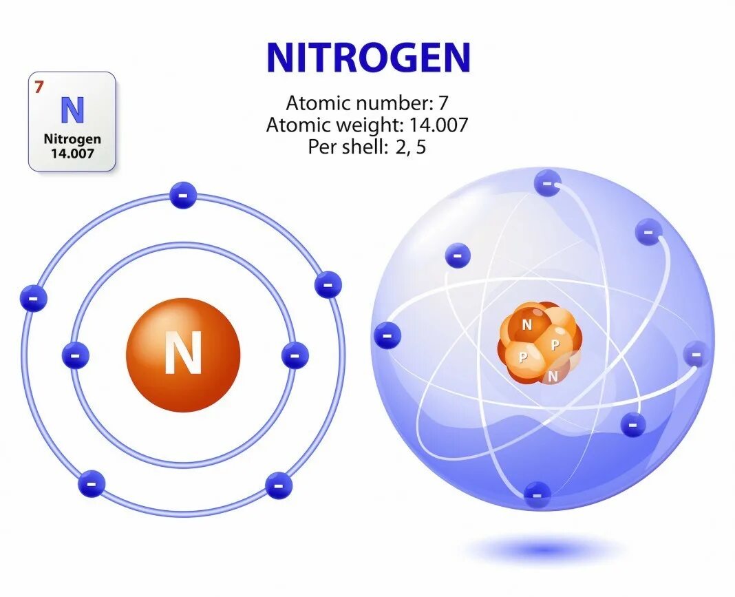 Модель строения ядра атома азота. Атомная модель азота. Электронная модель азота. Атомная структура азота. Изотоп азота 13