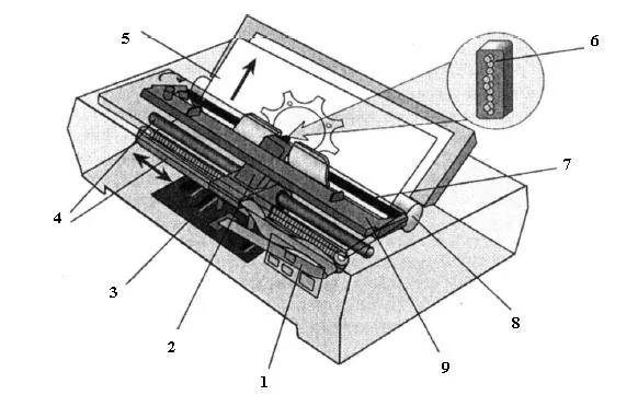 Схема привода каретки матричного принтера. Матричный принтер принцип работы. Устройство матричного принтера схема. Матричный принтер планка каретки.