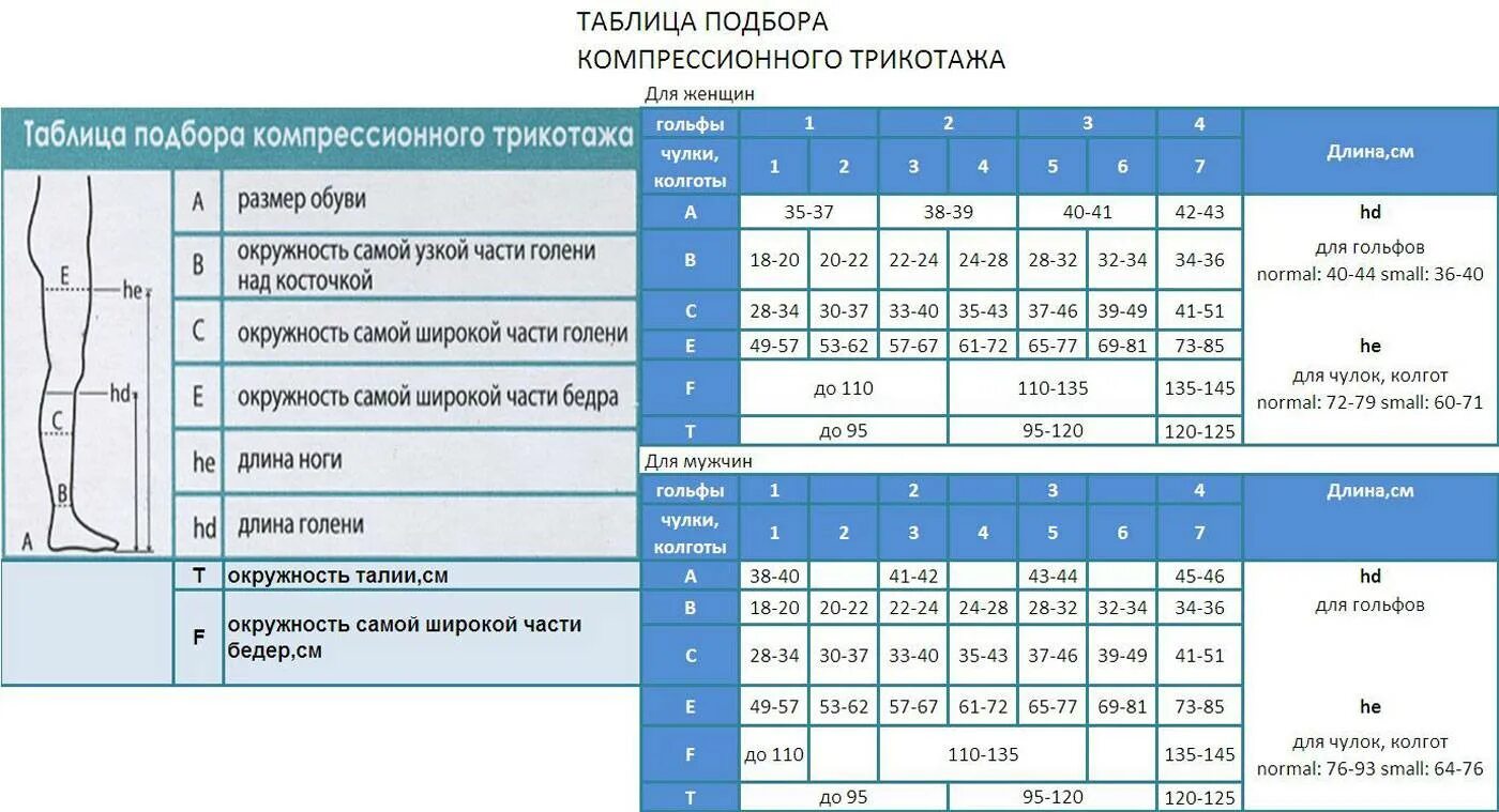 Как подобрать чулки для операции. Таблица подбора размера компрессионных чулок. Таблица подбора компрессионных чулков. Таблица размеров компрессионных чулок 1 класса для операции. Как выбрать размер компрессионных чулок для операции для женщин.