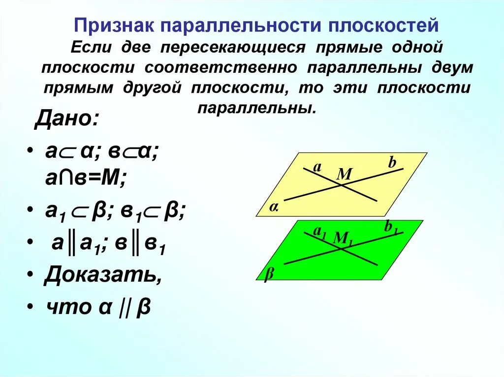 Параллельные прямые на скрещивающихся плоскостях. Признак параллельности 2 плоскостей. Признак параллельности двух плоскостей доказательство. Второй признак параллельности двух плоскостей. Доказательство признака параллельности 2 плоскостей.