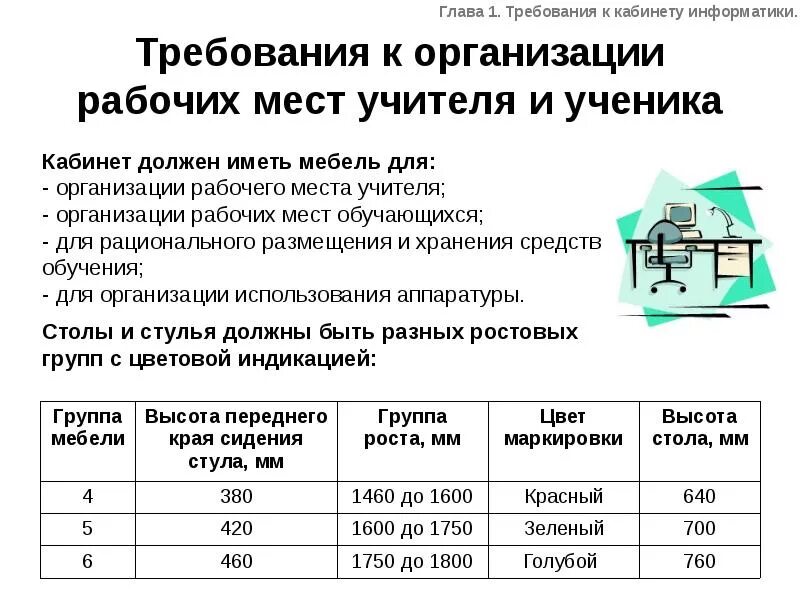 Укажите требования к кабинету информатики. Кабинет информатики по САНПИН 2021. Требования САНПИН К кабинету информатики. Санитарные нормы к кабинету Информатика. Нормы САНПИН для кабинета информатики в школе.