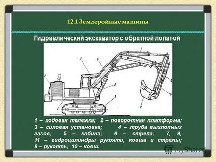 Экскаватор с гидравлическим приводом