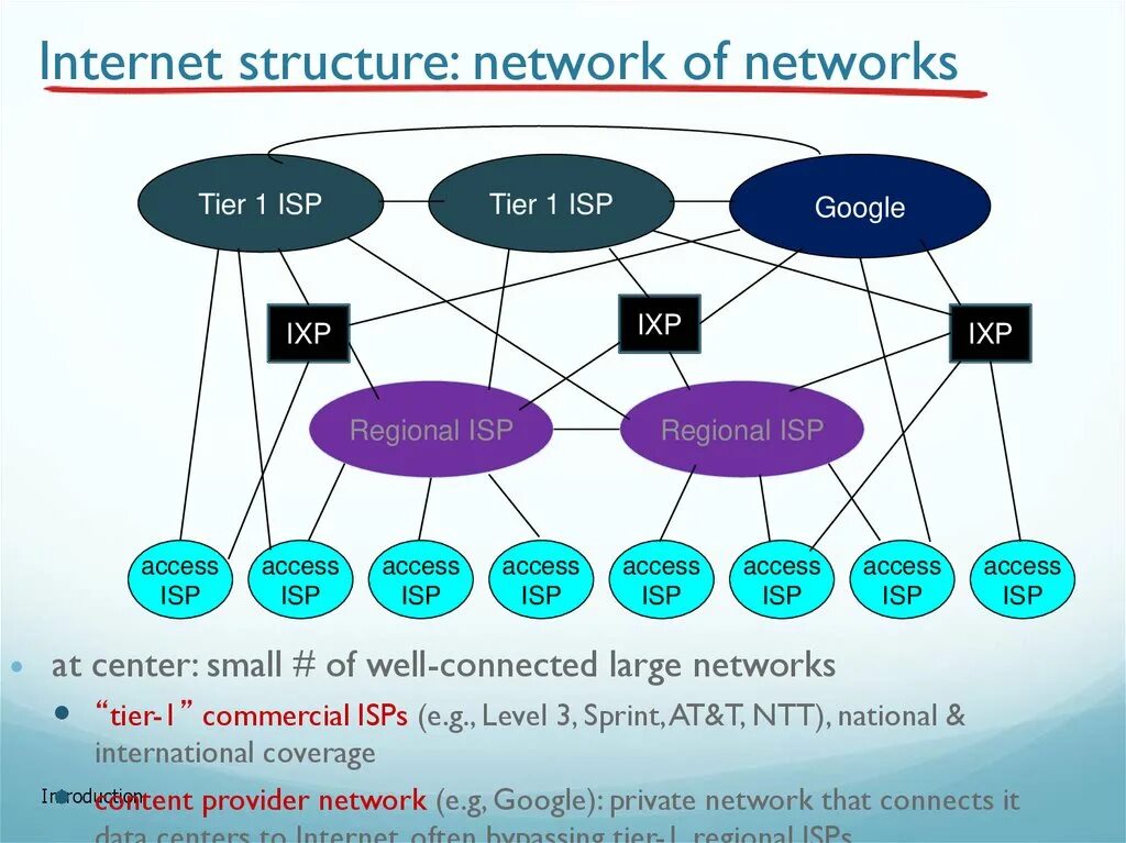 Структура сети интернет. Structure of the Internet. Структура интернет сообщества. Структура интернет издания. Основной единицей структуры сетевого общества