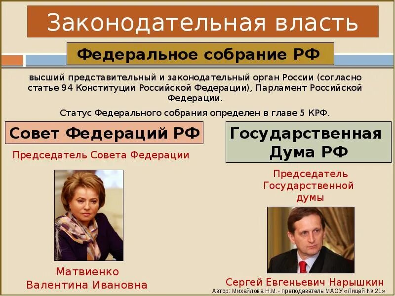 Высший представительный и законодательный орган в РФ. Законодательная власть. Законодательная власть в РФ. Законодальгая власть в Росси.