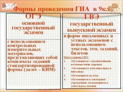 Огэ и гиа в чем разница
