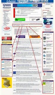 Тематические контексты