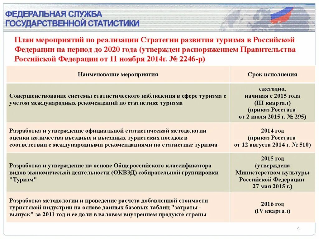 До 2020 года утверждена распоряжением. Мероприятия по реализации стратегии. План мероприятий по туризму. План мероприятий по реализации стратегии. План мероприятий в реализации стратегии.