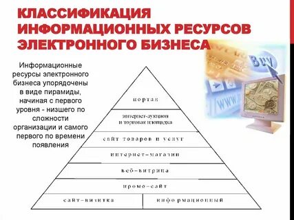 Модели электронного бизнеса