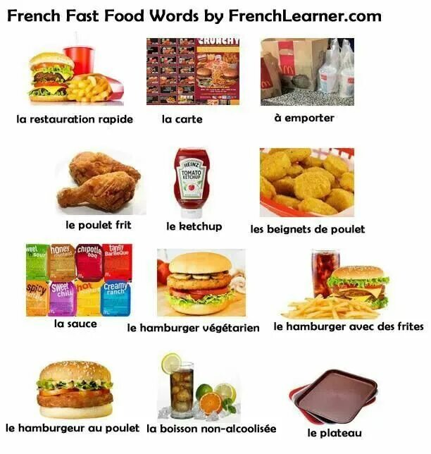 Лексика по теме fast food. Fast food на английском. Fast food французский. French food Vocabulary. Слово фаст фуд