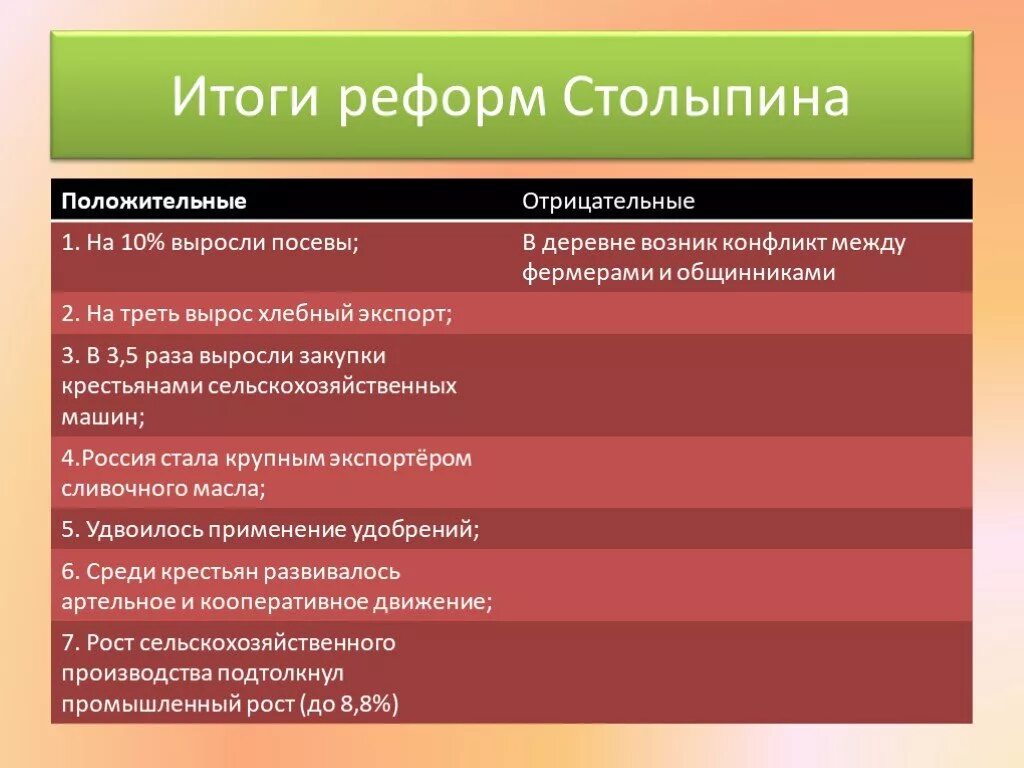 Экономические реформы Столыпина таблица. Социально экономические реформы Столыпина итоги причины. Реформы Столыпина 1906-1911 таблица. Итоги столыпинских реформ кратко. Реформы столыпина презентация 9 класс