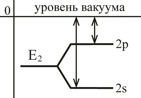 Экранирование символов