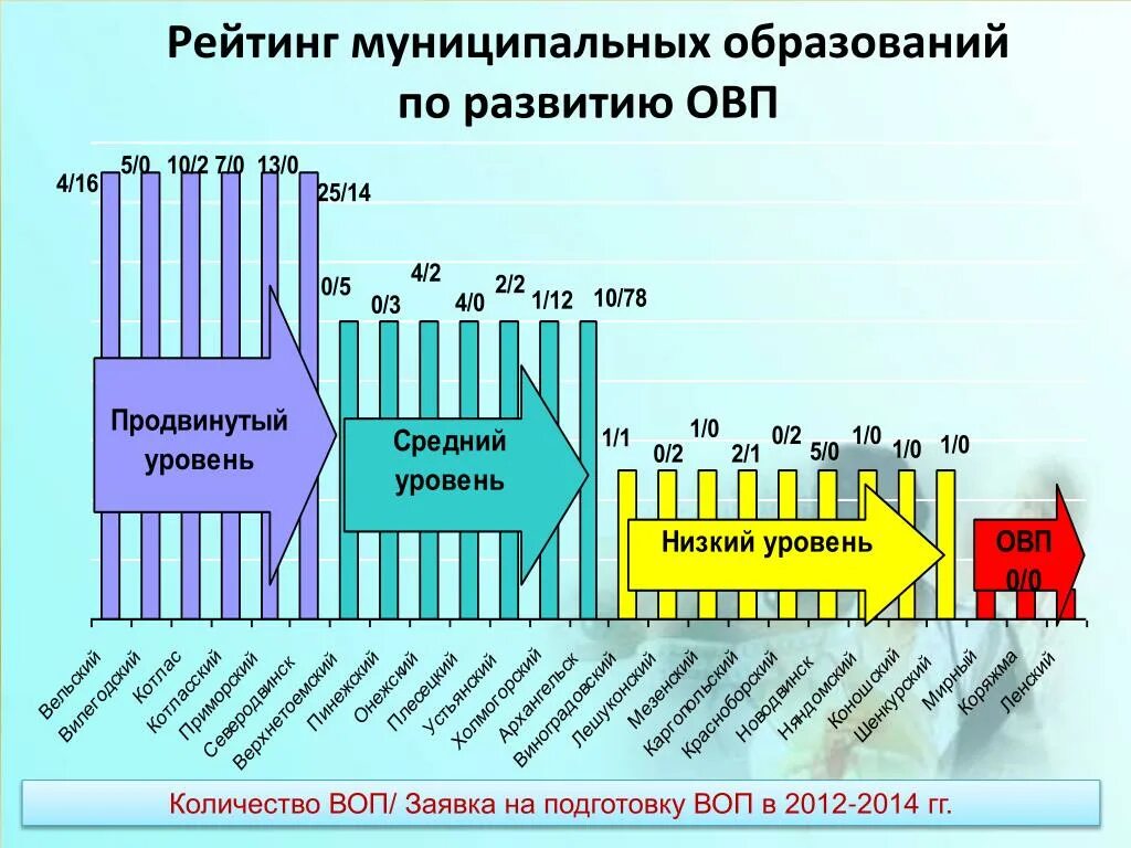Врач общей практики численность населения. Численность на врача общей практики.