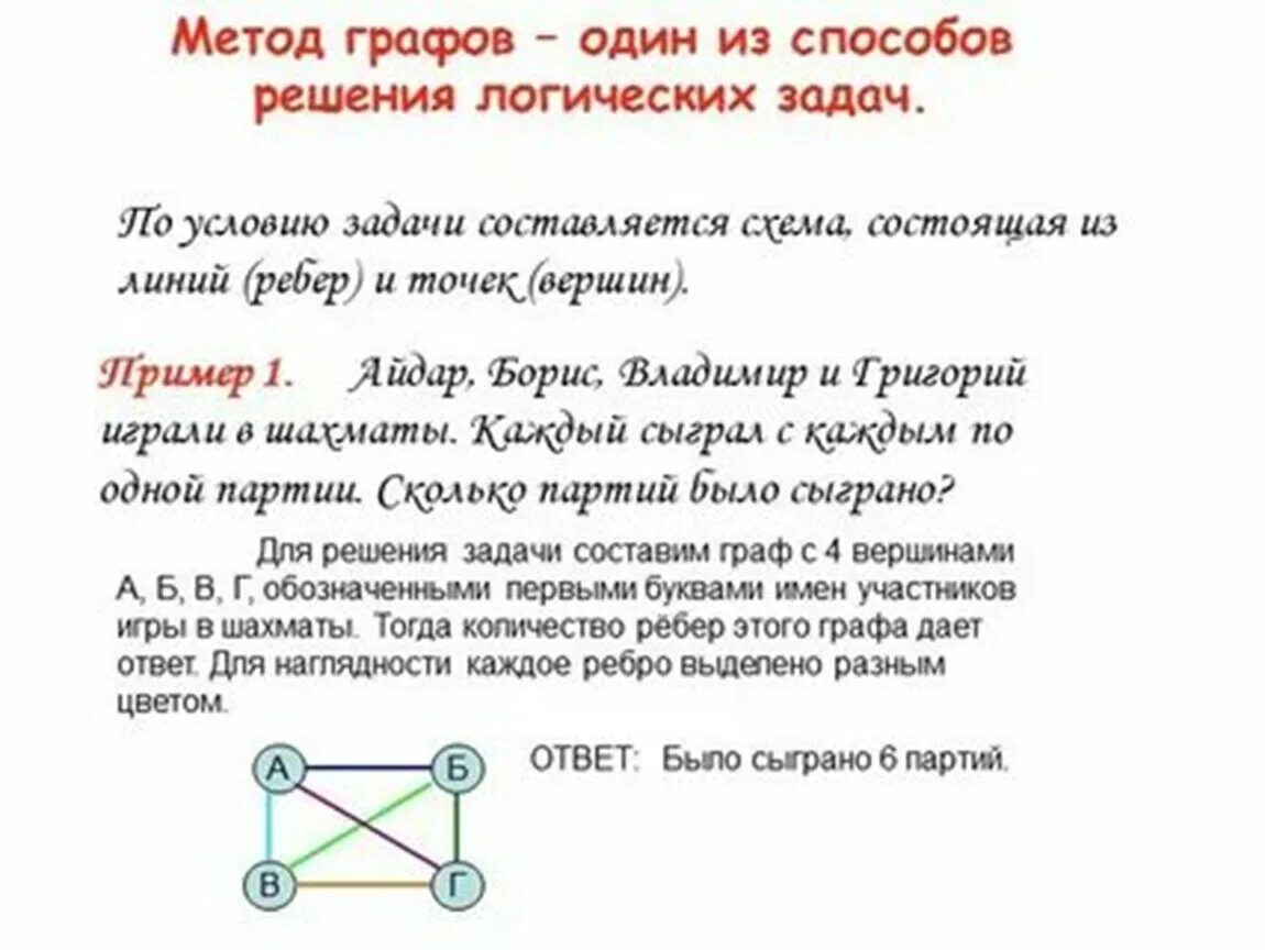 Составить логическую задачу самостоятельно. Задачи на графы. Задачи с использованием графов. Способы решения логических задач метод графов. Задачи на графы с решениями.