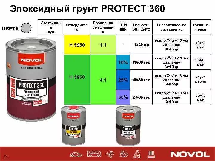 Сколько сохнет алкидная. Как развести грунт для покраски. Как разбавлять эпоксидный грунт. Как развести эпоксидный грунт 2 к. Как правильно развести краску для покраски автомобиля.