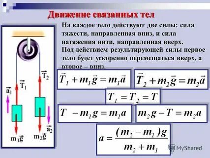 Сила натяжения точка приложения