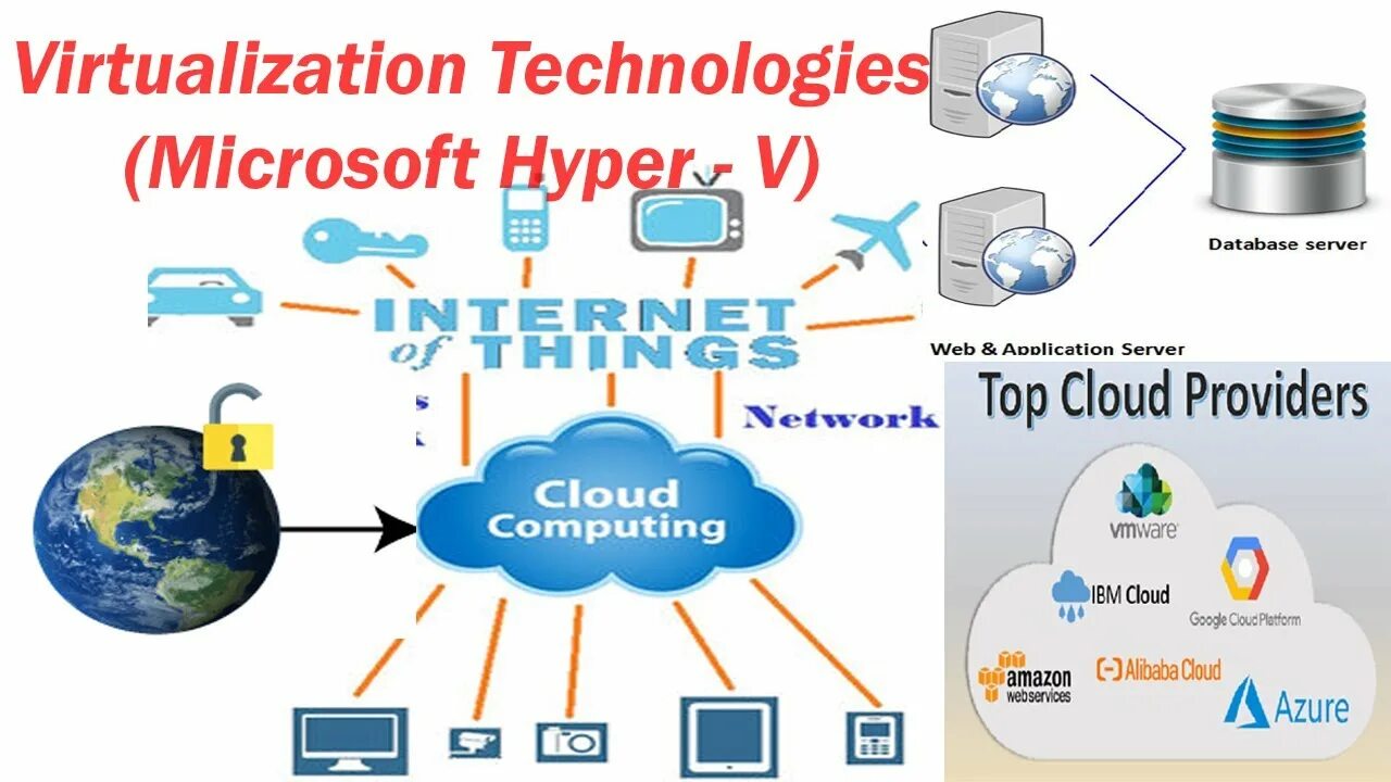 Характеристики облачных вычислений. Виртуализация облачных вычислений. Облачные вычисления и виртуализация. Схема архитектуры облачных вычислений. Технологии виртуализации.