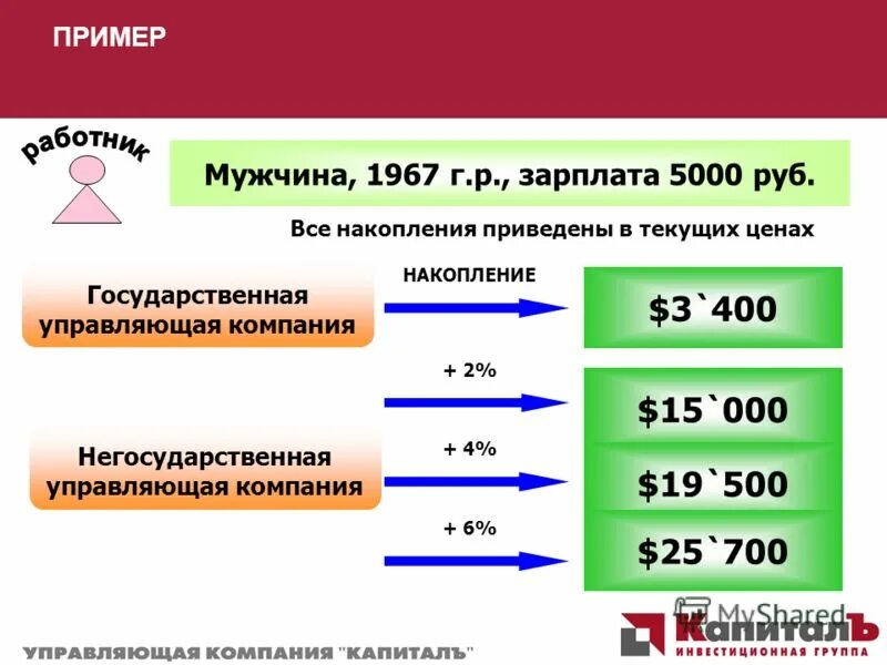 Доверительное управление пенсионными накоплениями