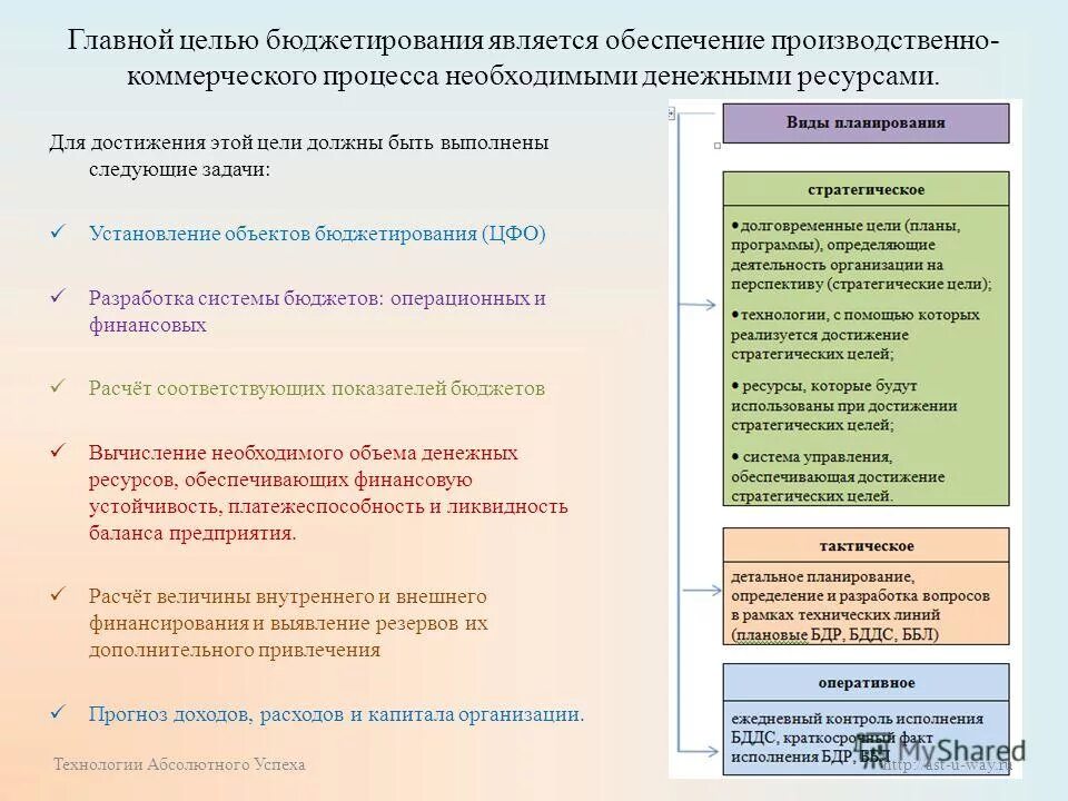 Бюджетирование цели и задачи. Бюджетирование цели и задачи