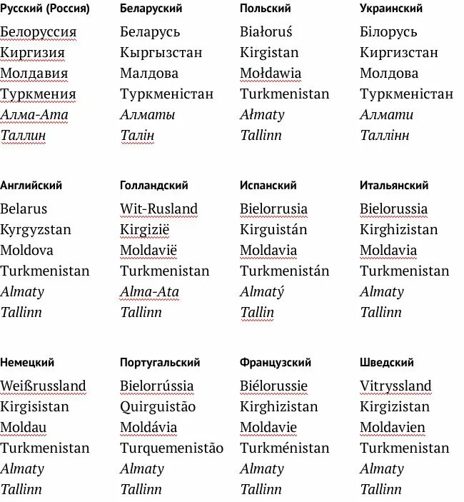 Переводчик с белоруссии на русский. Фразы на белорусском языке. Фразы на белорусском языке с переводом. Перевод на белорусский язык. Популярные фразы на белорусском языке.