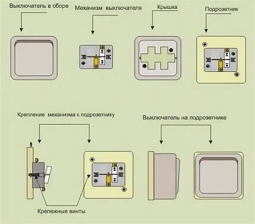 Как правильно поставить выключатель