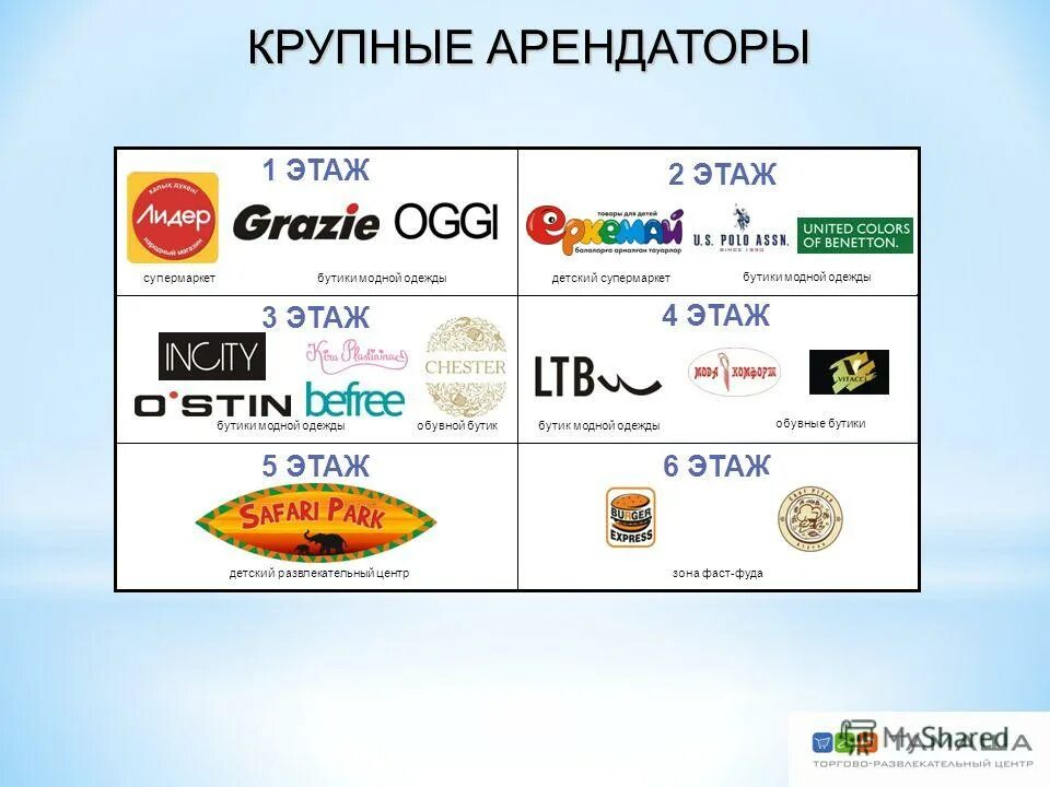 крупные арендаторы. крупные арендаторы. структура площадей магазина. реклама наружная втб банк. мучительный путь развития сельского хозяйства в италии 19 века.