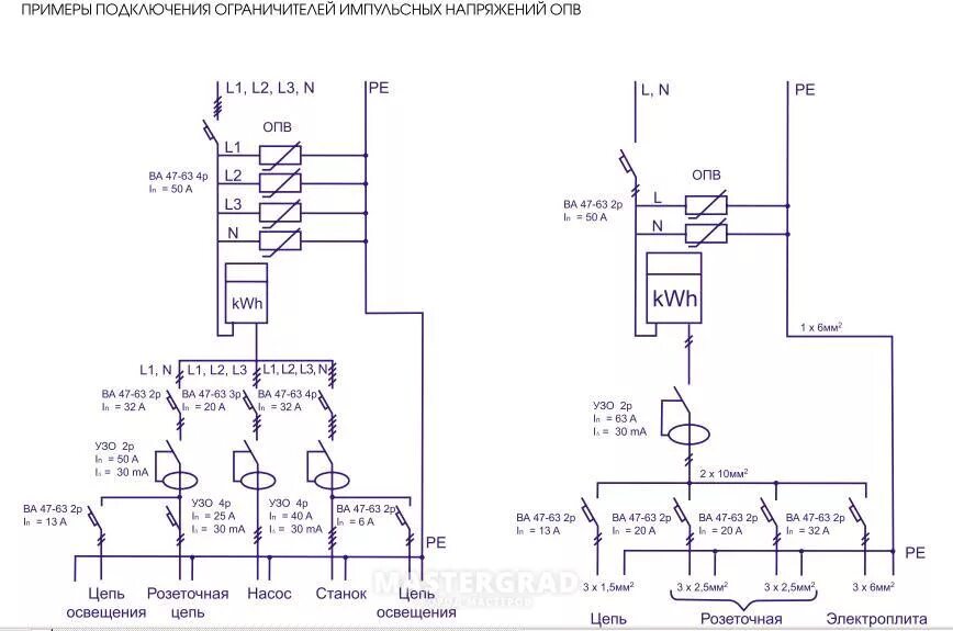 Однородные придаточные схема. Спп схемы с примерами. Спп схемы с примерами. Спп схемы с примерами. Схема сложноподчиненного предложения.