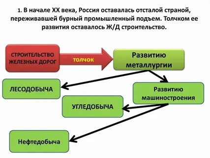 Xx в характеризуется