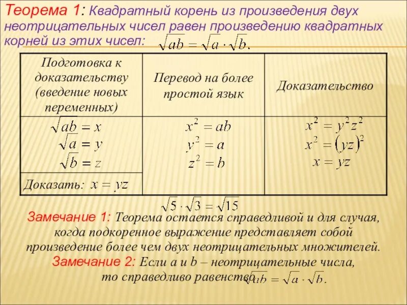 Извлечение корня 3. Квадратный корень из произведения. Извлечение квадратного корня из произведения нескольких множителей. Корень из произведения квадратов.