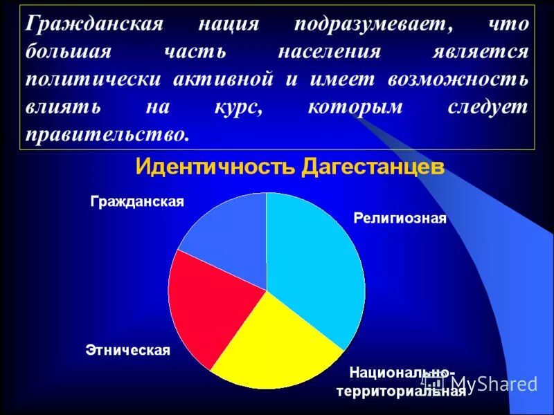 Условия существования гражданского общества. Подходы к понятию нация. Партия связующее звено между гражданским обществом и государством. Наличие гражданской нации является необходимой предпосылкой. Цели и условия существования гражданского общества.