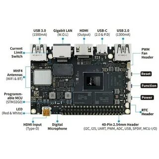 Amlogic a311d