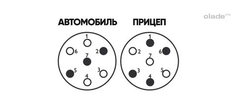 Схема подключения прицепа нива