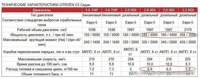 Саньенг расход топлива