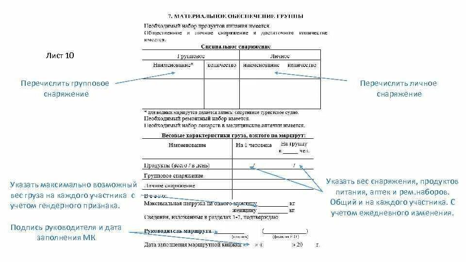 Маршрутная документация в туризме. Маршрутные документы для похода. Маршрутная книжка похода. Маршрутная книжка для спортивного похода.