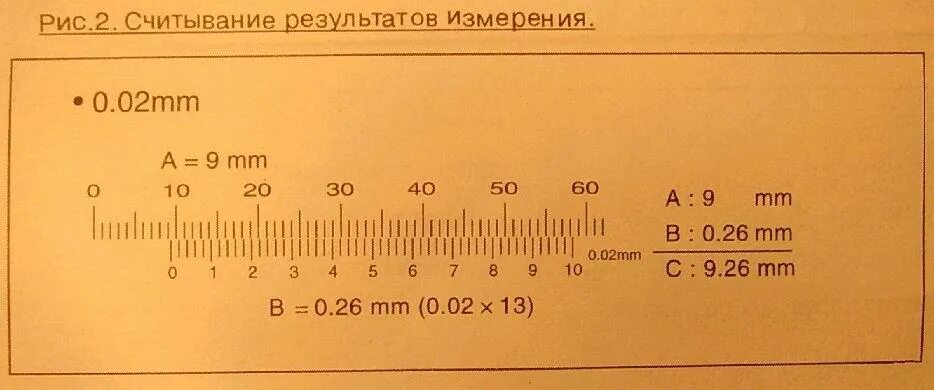 Шкала штангенциркуля 0.05. Как измерять штангенциркулем 0.02 мм. Как измерять штангенциркулем 0.001. Измерение линейных размеров штангенциркулем ШЦ-1.