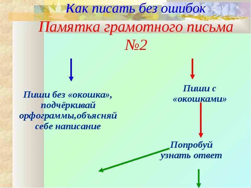 Попробывать как правильно пишется. Как писать без ошибок. Памятка как писать без ошибок. Памятка о грамотном письме. Как писать грамотно без ошибок.