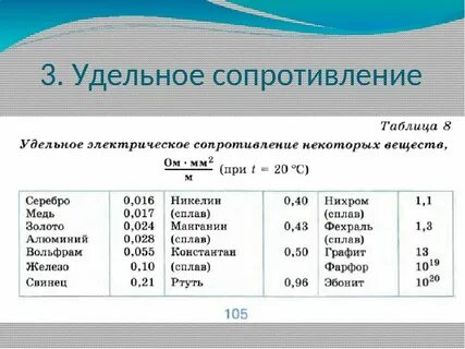 Сопротивление алюминия при 0