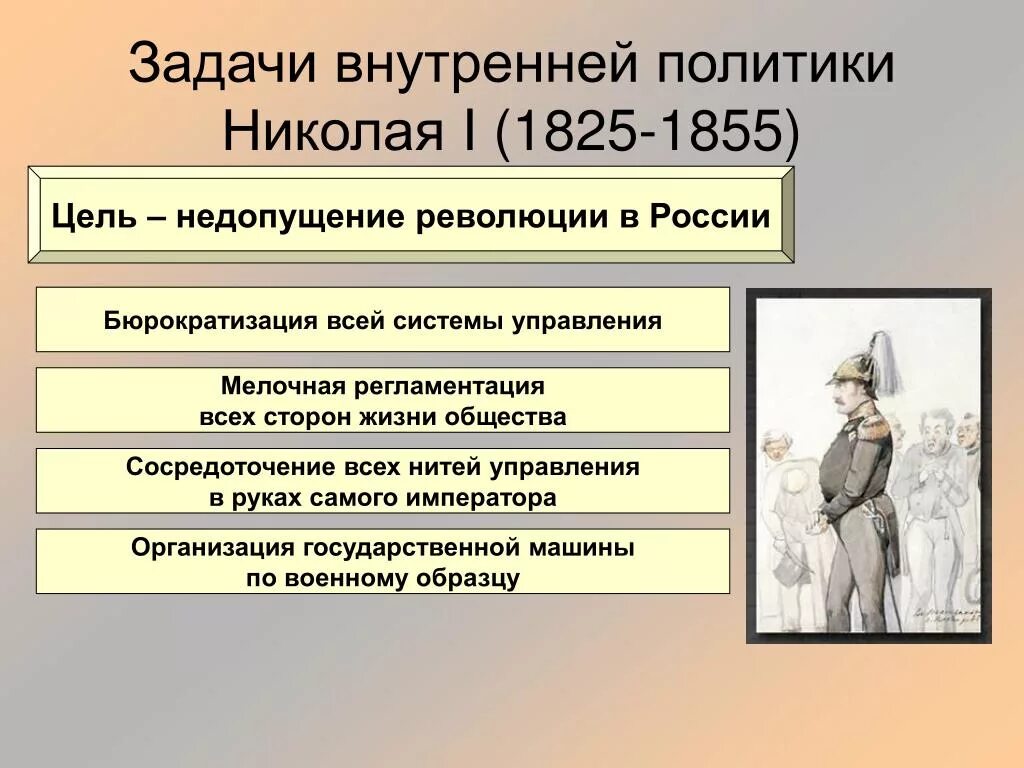 Цель внутренней политики николая 1