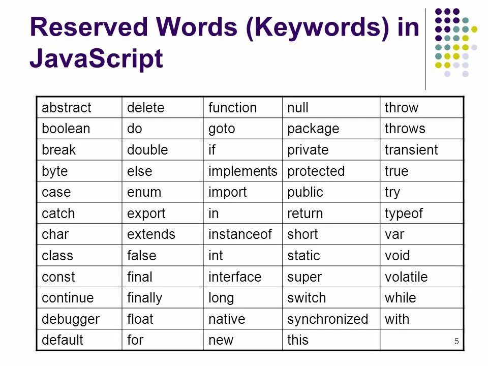 Word js. Keywords js. reserved words in javascript. javascript key words. джава скрипт.