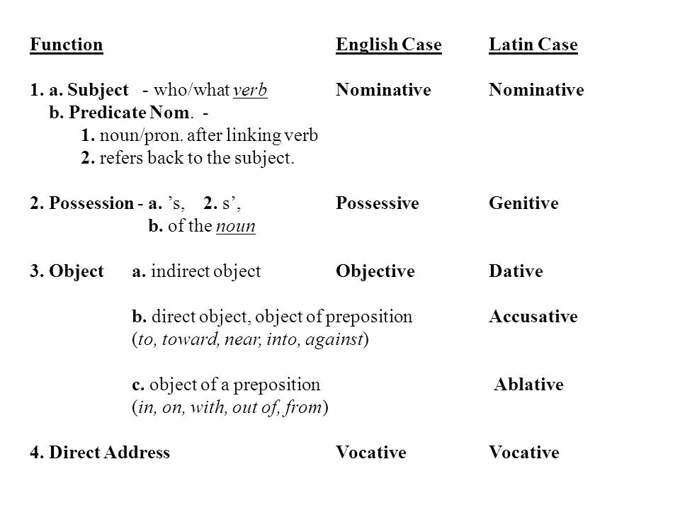 Function in english