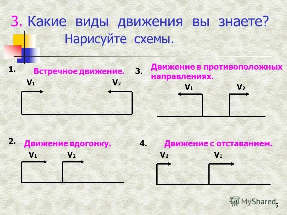 В каких случаях произойдет встреча. Задачи на встречное движение 4 класс формулы. Формулы и схемы по задачам на движение. Задачи на встречное движение 4 класс карточки со схемами. Задачи на встречное движение 4 класс карточки задания с чертежами.