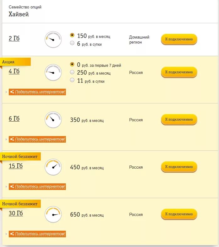 Подключить ГБ интернета на мотив. Мотив дополнительные гигабайты. Тариф Билайн 450 рублей 30 ГБ. Билайн 15 ГБ.