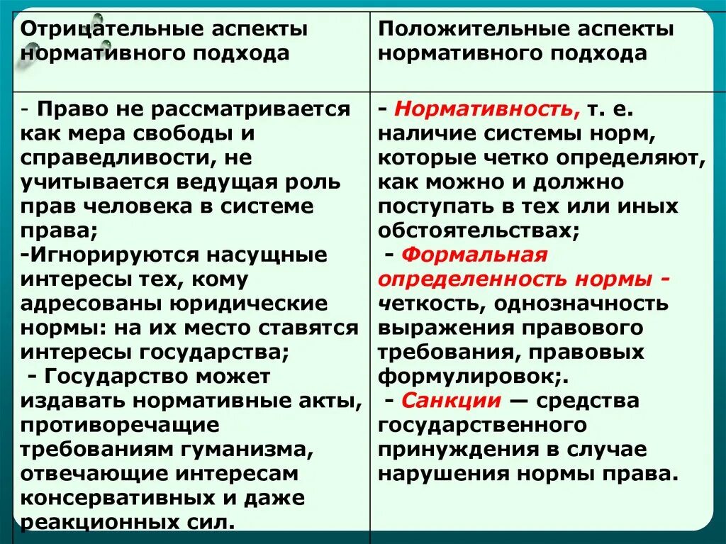 Плюсы и минусы естественного подхода к праву. Положительные и отрицательные аспекты нормативного подхода. отрицательные аспекты нормативного подхода. аспекты нормативного подхода. положительные аспекты нормативного подхода.