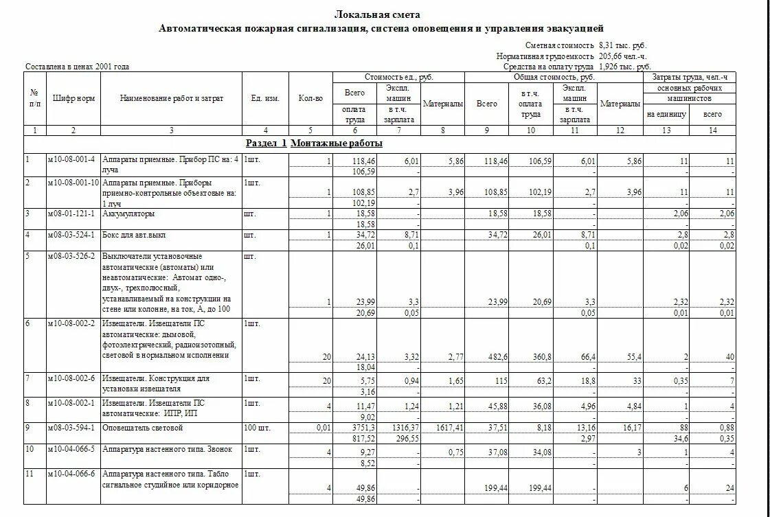Смета на монтаж приборов пожарной сигнализации. Смета на замену пожарной сигнализации. Смета по монтажу пожарной сигнализации образец. Монтаж пожарно-охранной сигнализации смета. Смета пожарная сигнализация 2022.