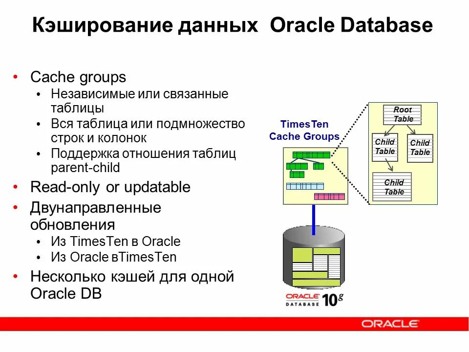 Что представляет собой экземпляр субд oracle. Субд oracle database. oracle database база данных. схема кэширования данных. кэширование в oracle.