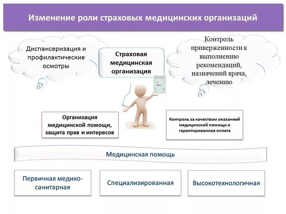 Медицинские организации в системе омс