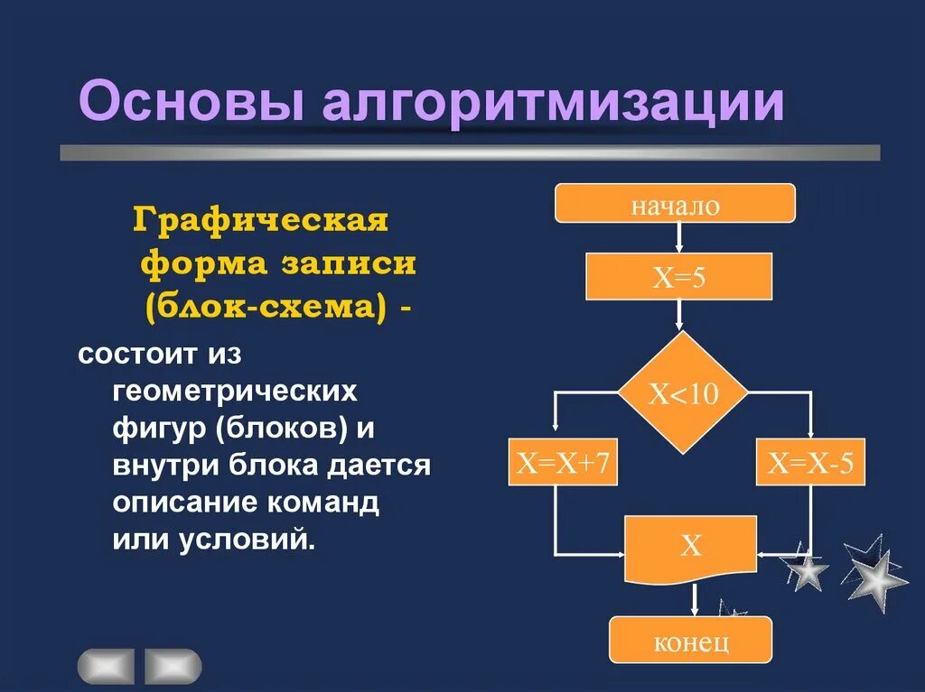 Алгоритмизация языки. Информатика 8 класс основы алгоритмизации. Осноова алгоритмизации. Алгоритмы в программировании. Алгоритмизация и программирование.